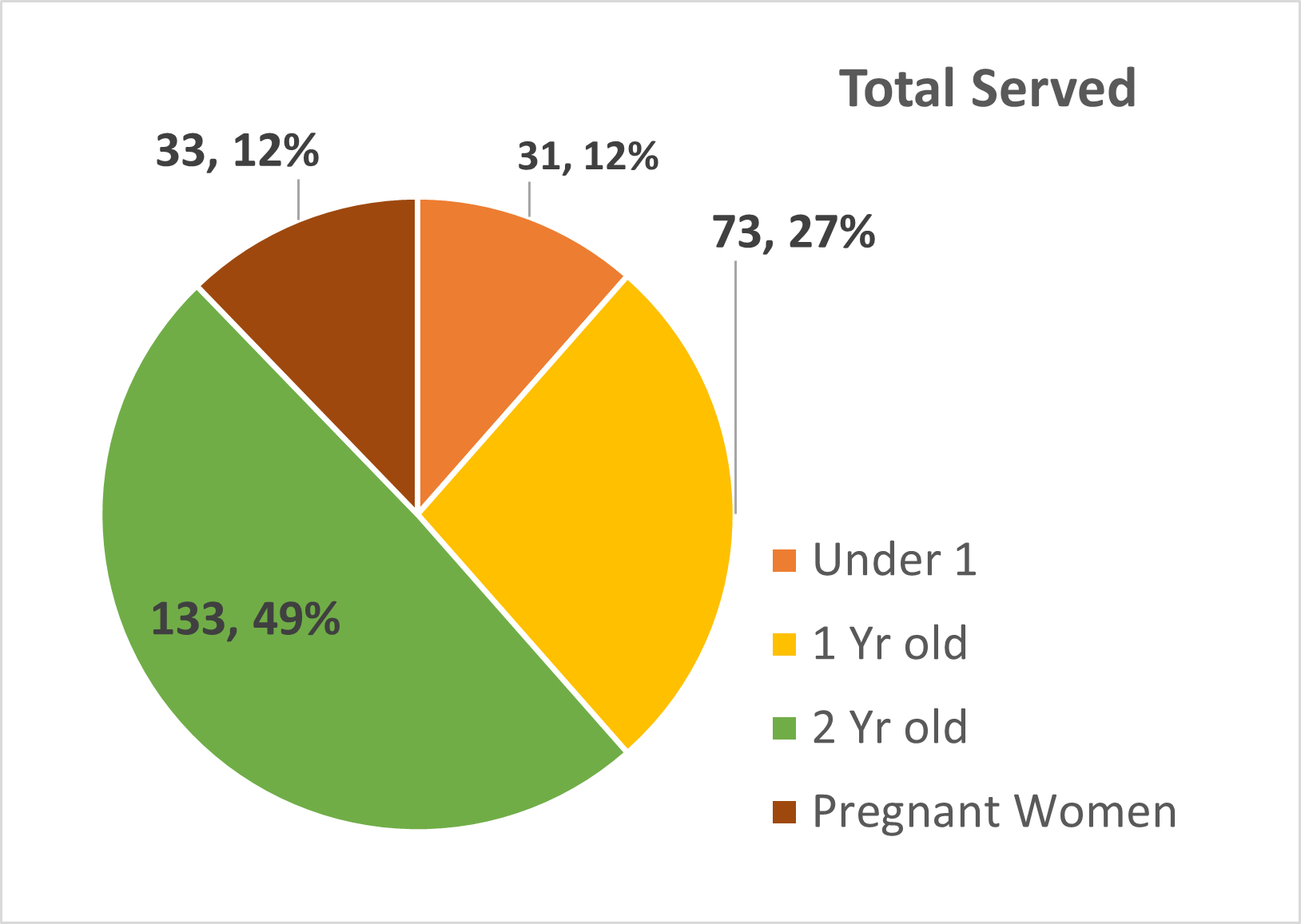 13-county-total-served