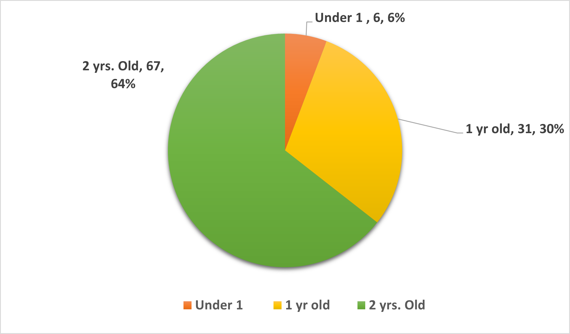 Age_at_Enrollment