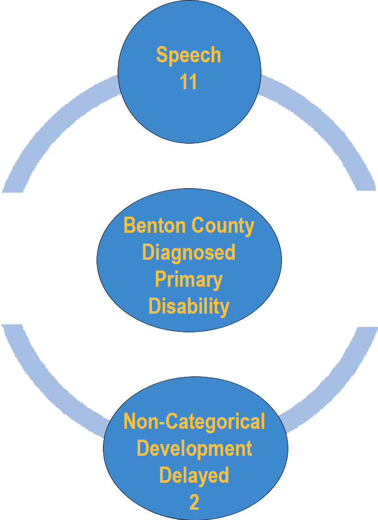 Benton-Disability