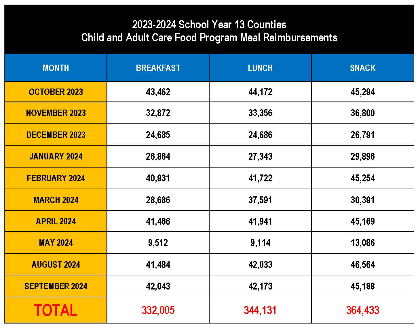 CACFP 2024-Reimbursement Chart)13_Counties