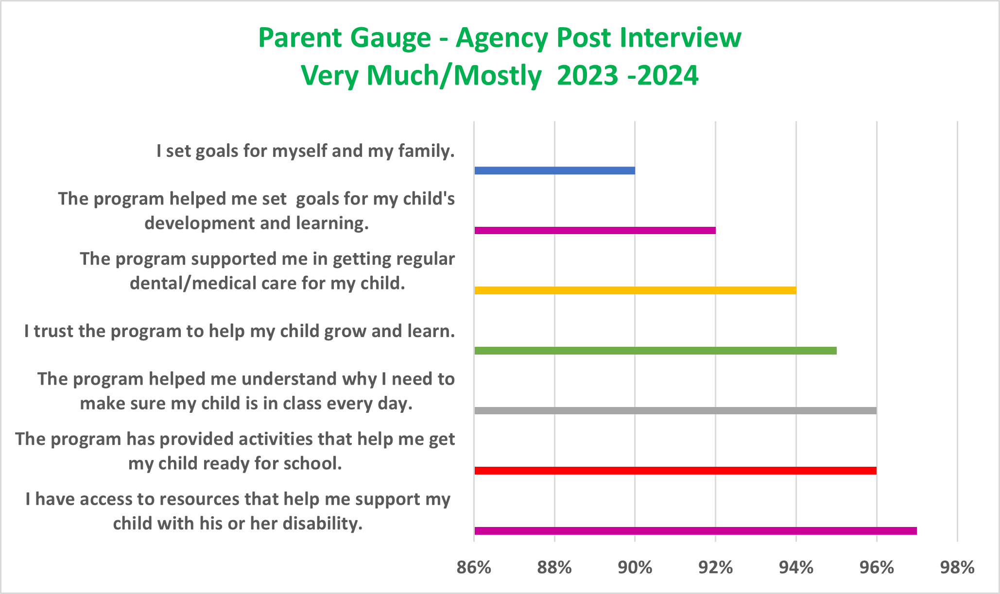 Parent Gauge