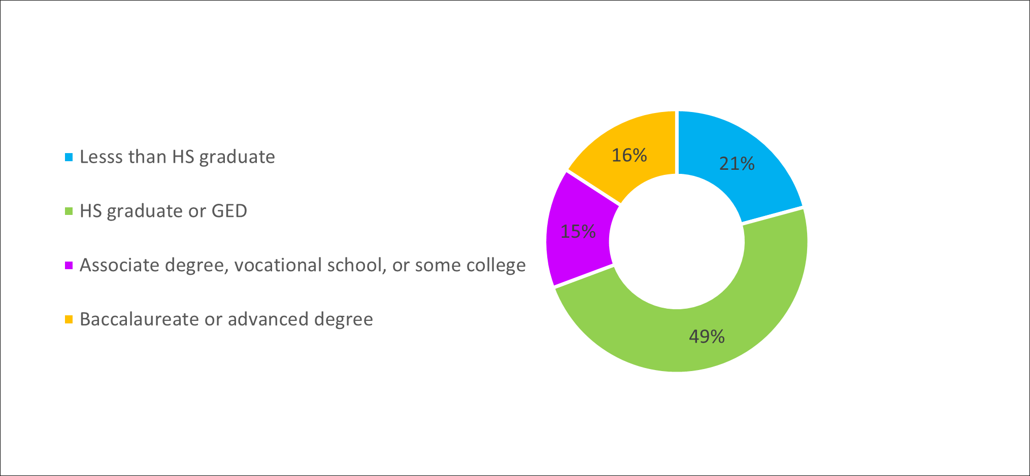 Parent_Education_Benton