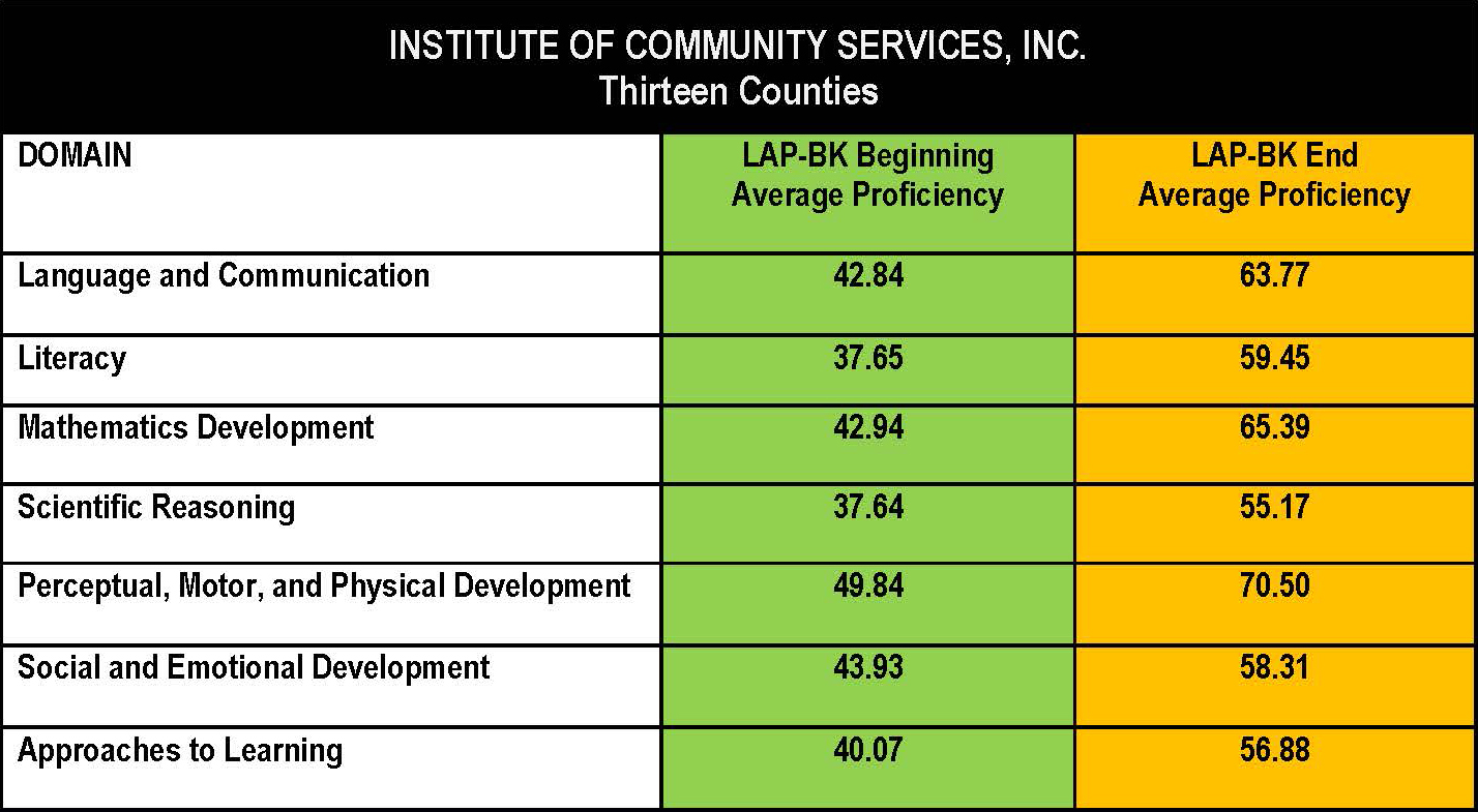 Reduced-LAP BK CHARTS FOR 2023-2024 13-English