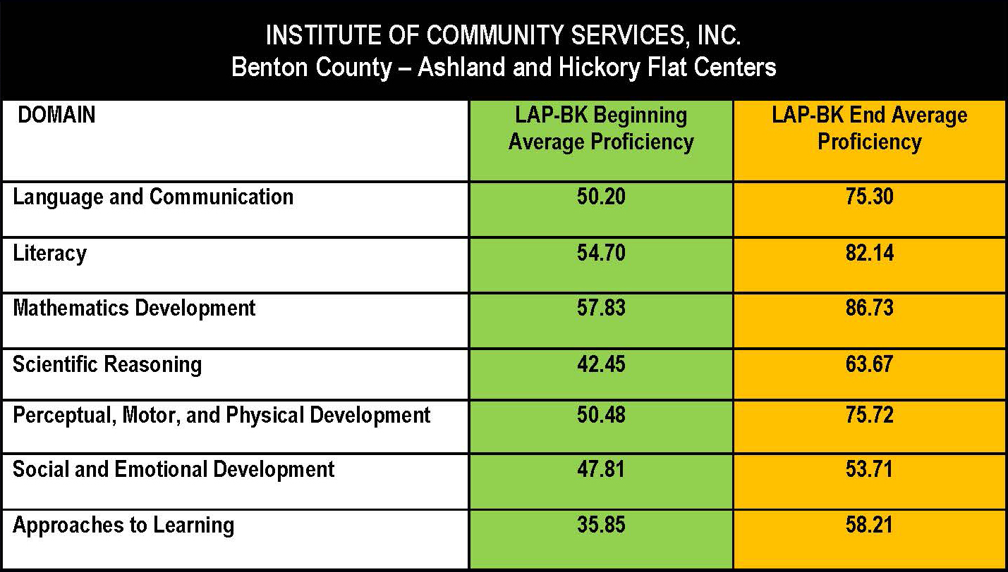 Reduced-LAP BK CHARTS FOR 2023-2024 Benton-English